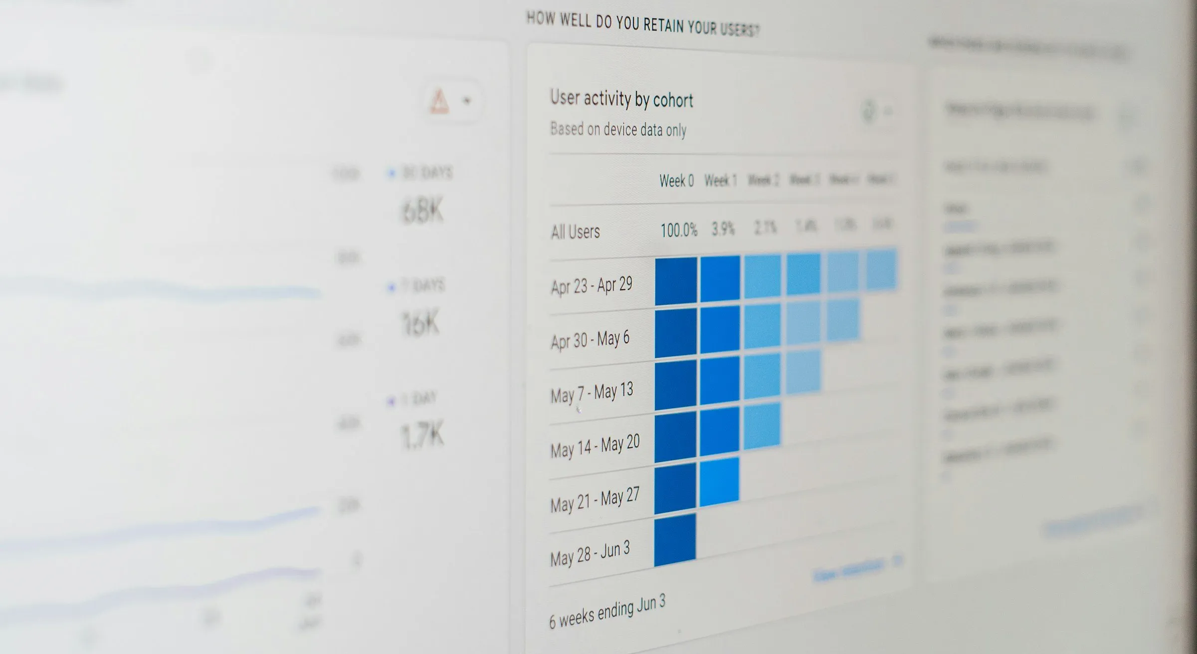 A screen showing an analytics chart of website visits over time